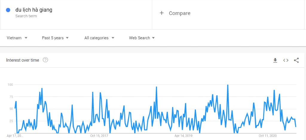 google trends - tìm hiểu hành vi khách hàng