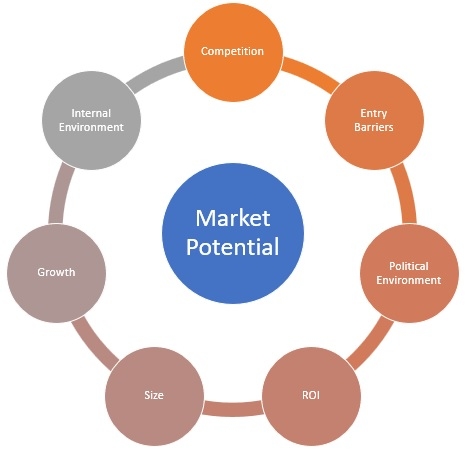 phân tích thị trường trong lĩnh vực xuất khẩu 