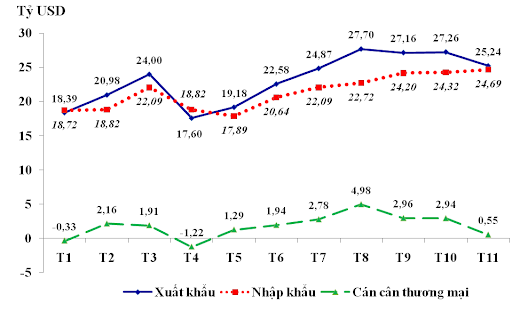 phân tích thị trường trong lĩnh vực xuất khẩu 